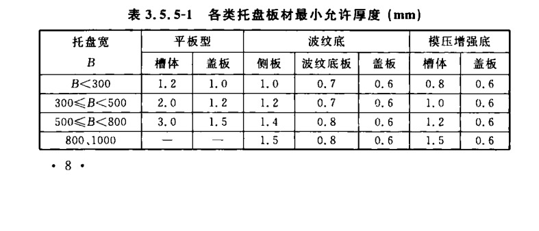 TCECS 31-2017 鋼制電纜橋架工程技術(shù)規(guī)程下載全文